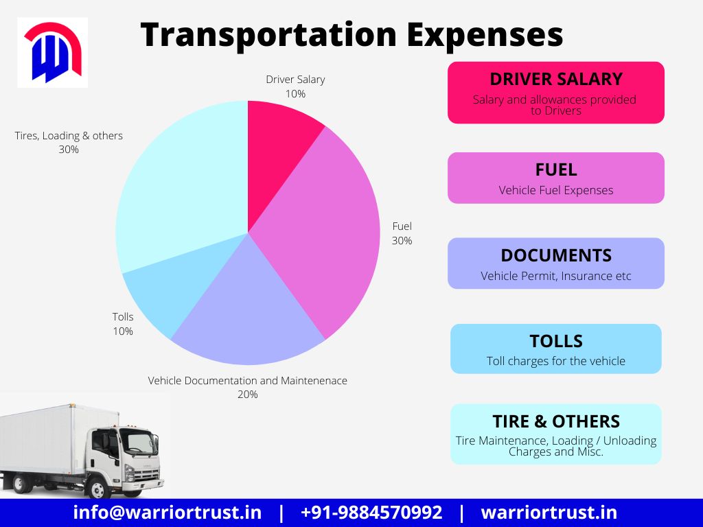 Transportation Expenses Fuel Expenses Diesel theft solution